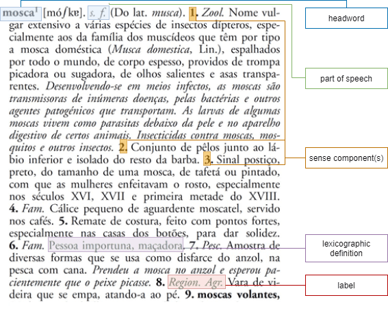 Portuguese lexicographic article. Retrieved from:  Dicionário da Língua Portuguesa Contemporânea, Academia das Ciências de Lisboa (2001)
